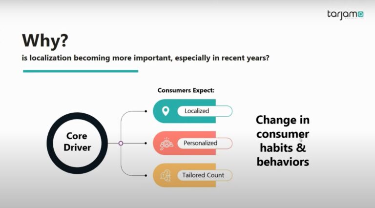 Localization Strategy Made Simple - Webinar Key Takeaways - Tarjama