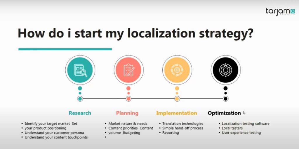 Localization Strategy Made Simple - Webinar Key Takeaways - Tarjama