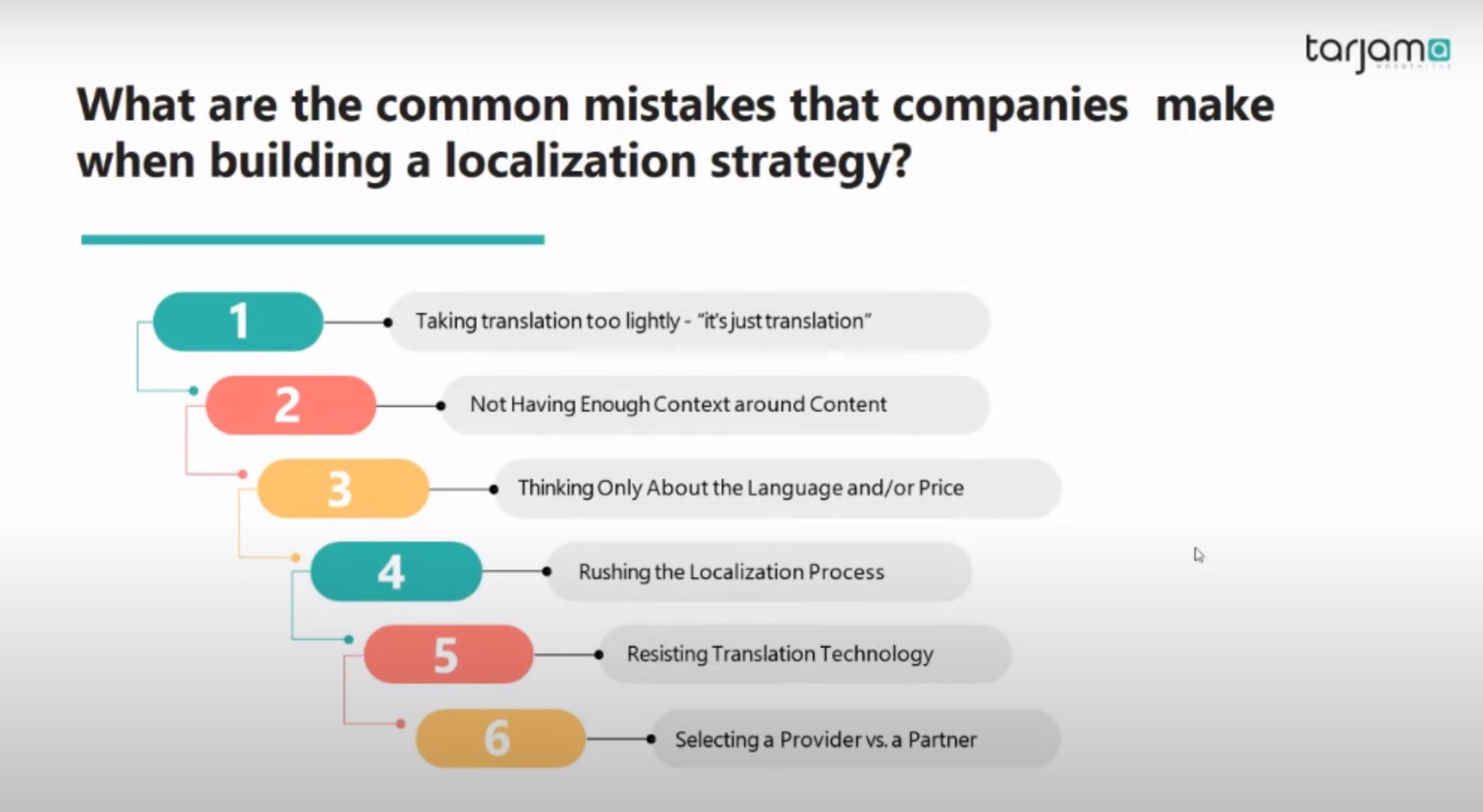 Localization Strategy Made Simple - Webinar Key Takeaways | Tarjama